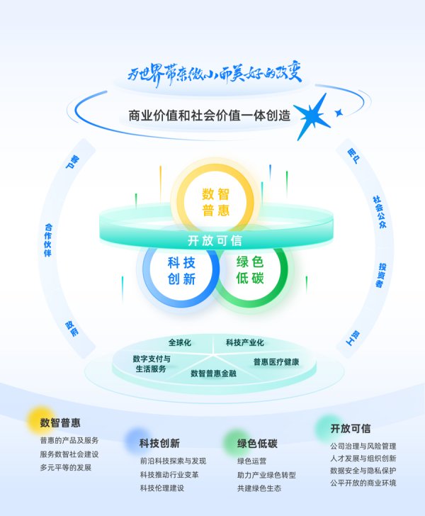 股市配资网 蚂蚁集团董事长CEO联合发布致辞：用AI为小微群体做更多、做更好